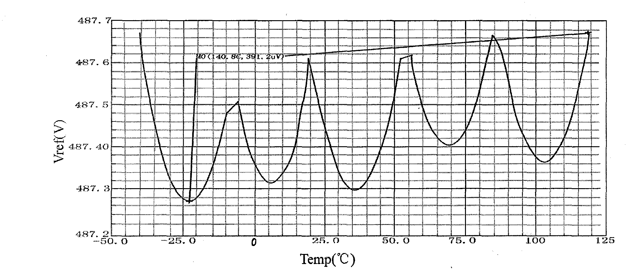 Complementary metal oxide semiconductor (CMOS) segmented high-order temperature compensated sub-threshold reference voltage source