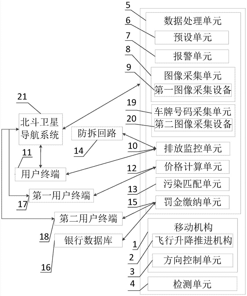 Air pollution monitoring system based on Beidou positioning