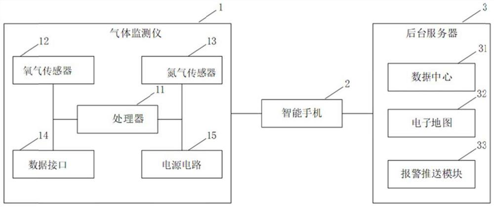 Thermal power plant hazardous gas monitoring system and method based on reverse monitoring