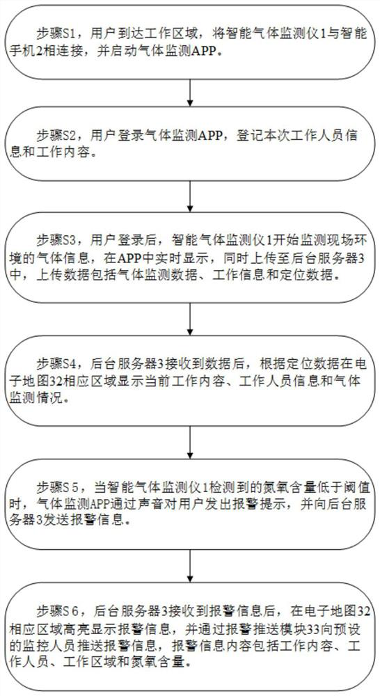 Thermal power plant hazardous gas monitoring system and method based on reverse monitoring