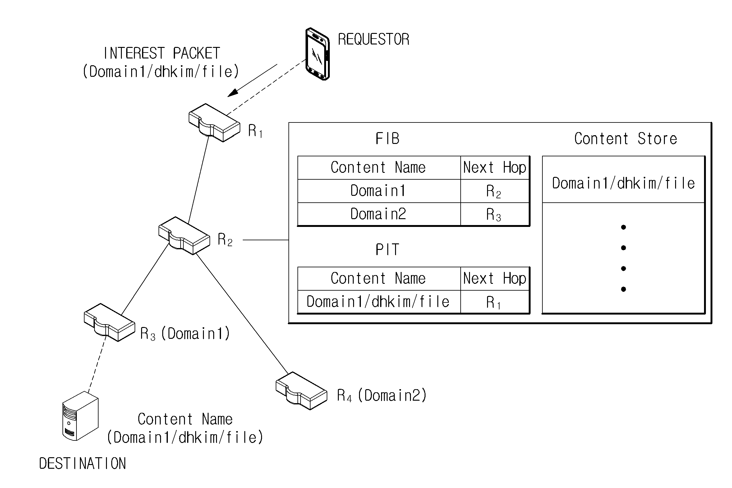 Method of communicating content in mobile ad-hoc network and communication node included in mobile ad-hoc network