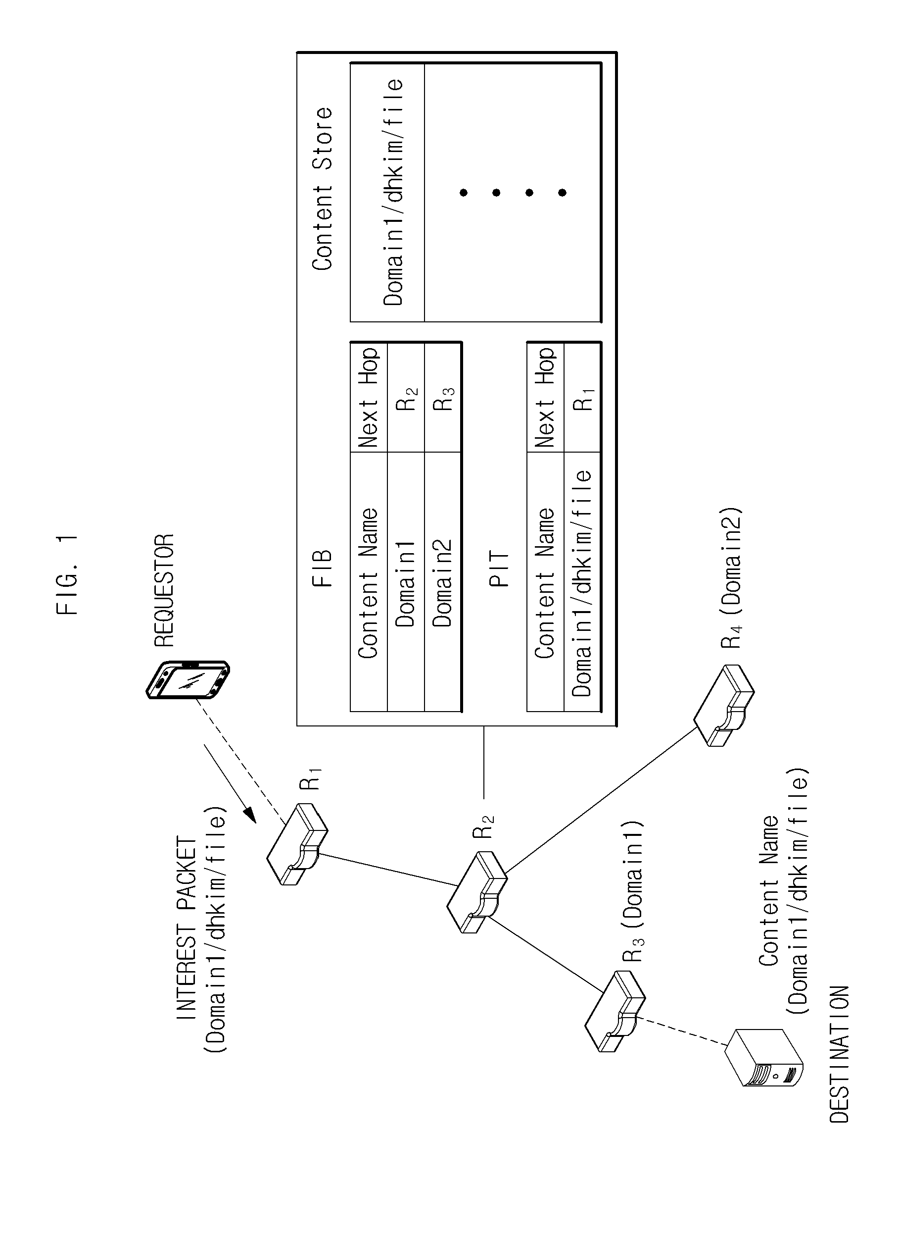 Method of communicating content in mobile ad-hoc network and communication node included in mobile ad-hoc network