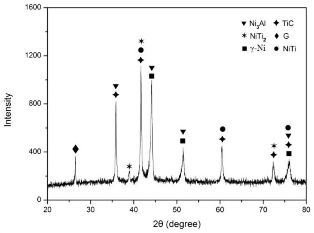 Alloyed material modified by nanometer rare earth oxide, alloyed layer and preparation method thereof