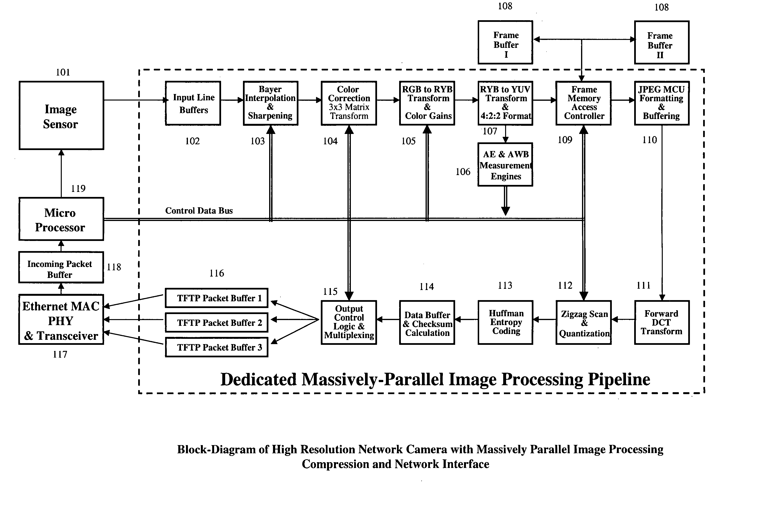 High resolution network video camera with massively parallel implementation of image processing, compression and network server