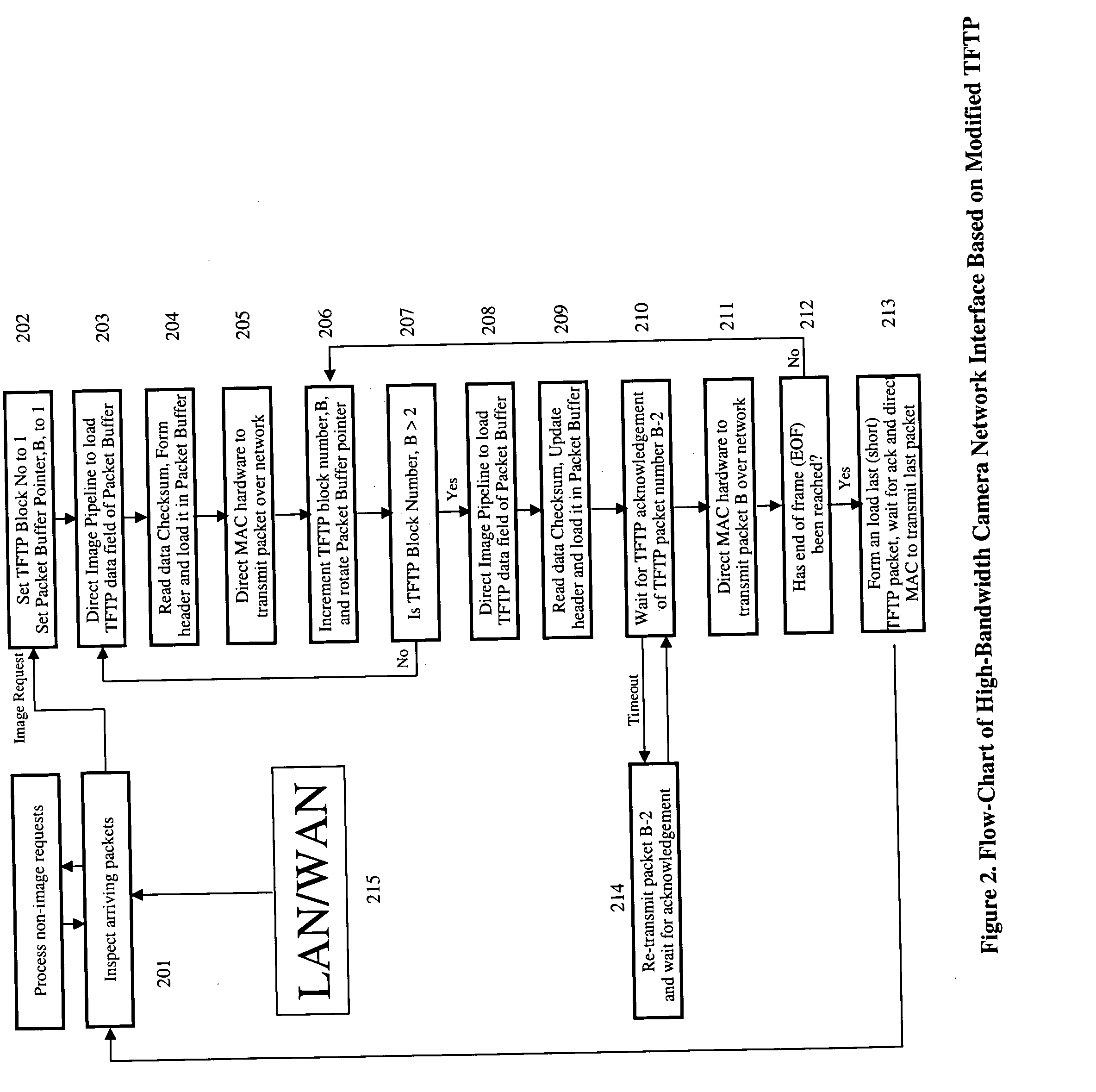 High resolution network video camera with massively parallel implementation of image processing, compression and network server