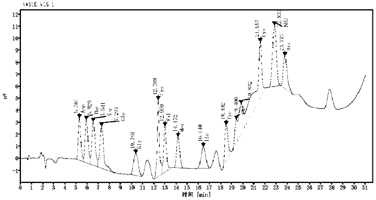 Pretreatment method for fresh food materials and method for determining amino acid content