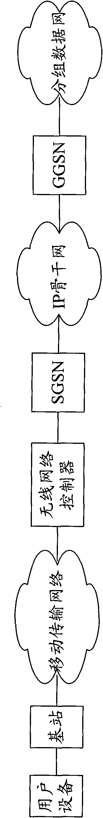 Packet service data transmission method, device and system