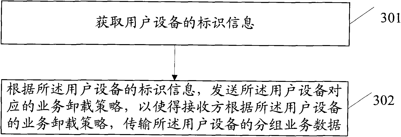 Packet service data transmission method, device and system