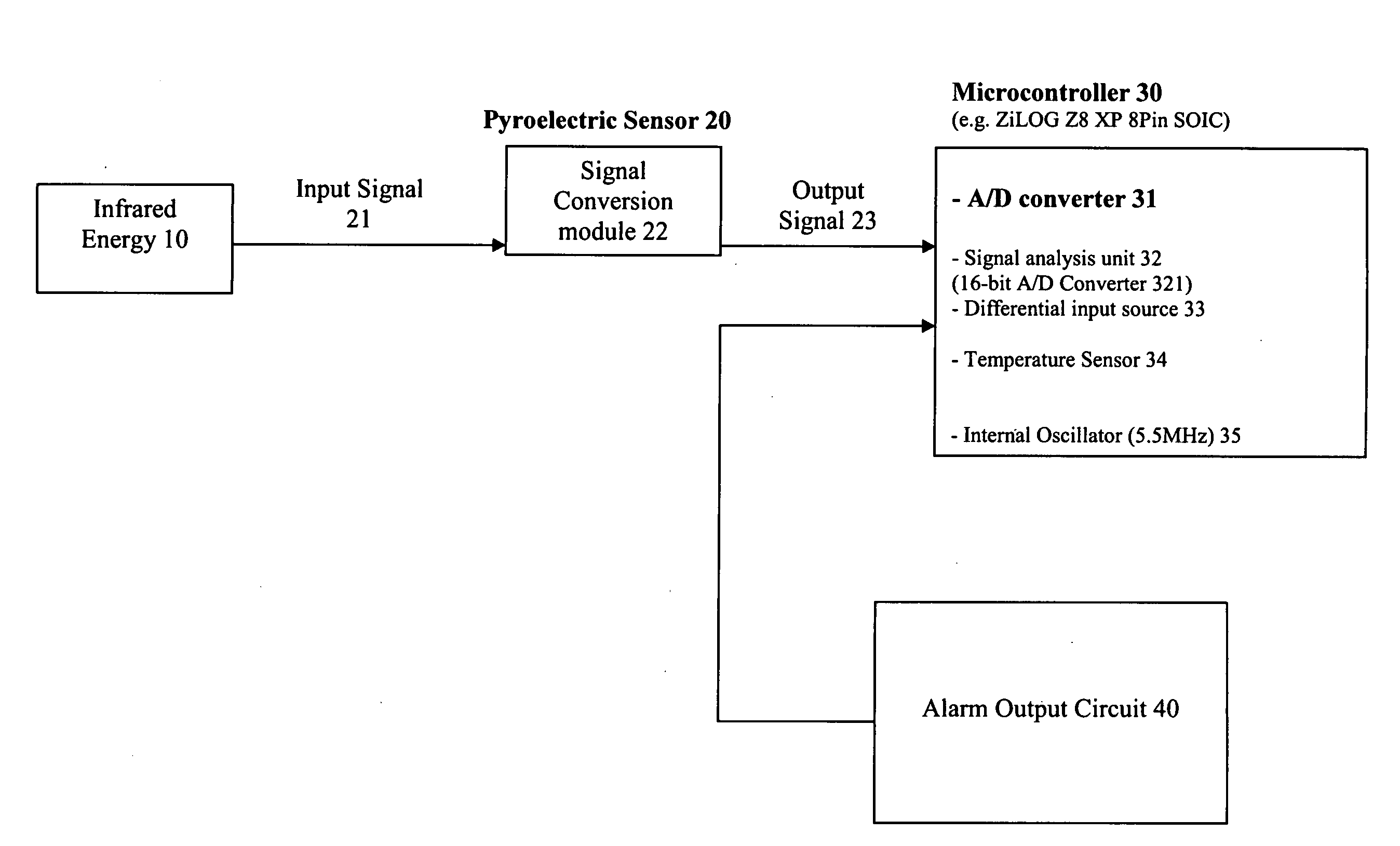 Process and system of energy signal detection