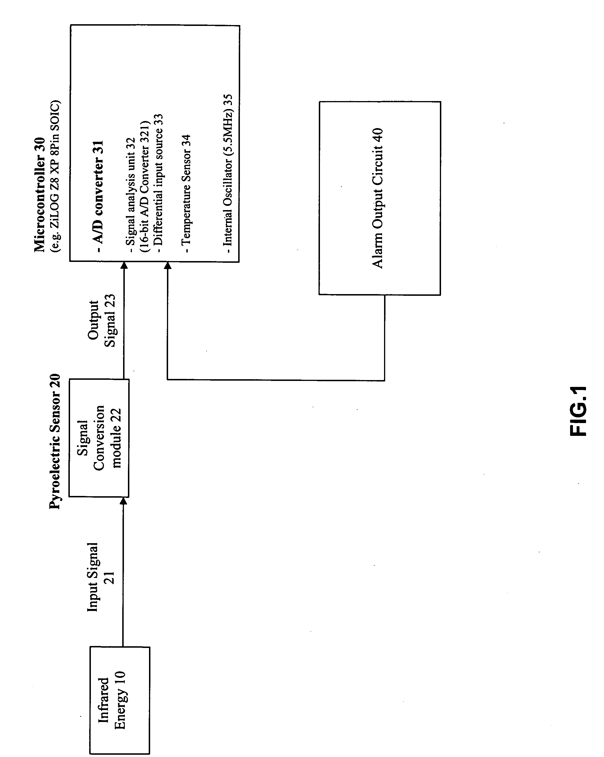 Process and system of energy signal detection