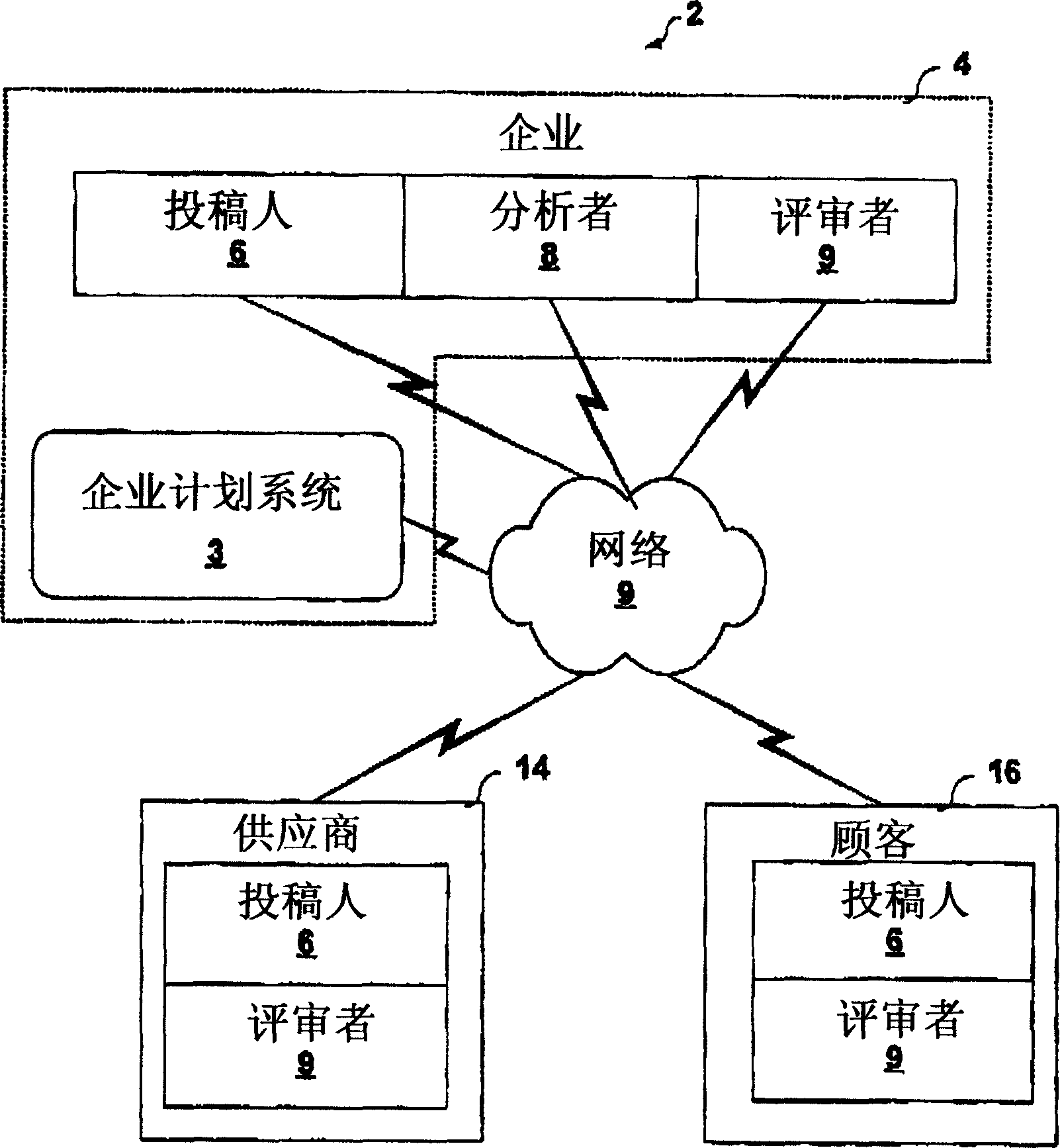 Selective deployment of software extensions within an enterprise modeling environment