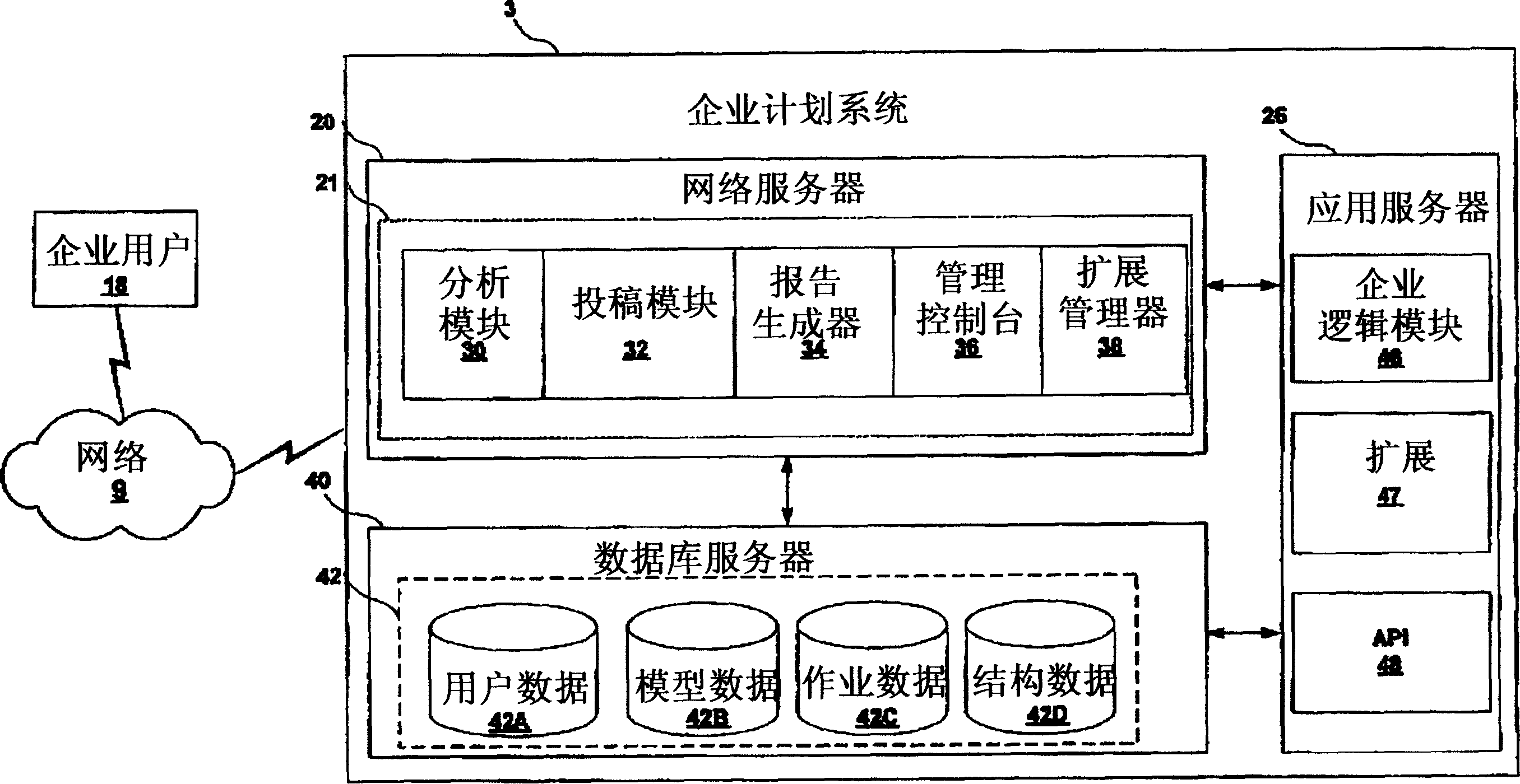 Selective deployment of software extensions within an enterprise modeling environment