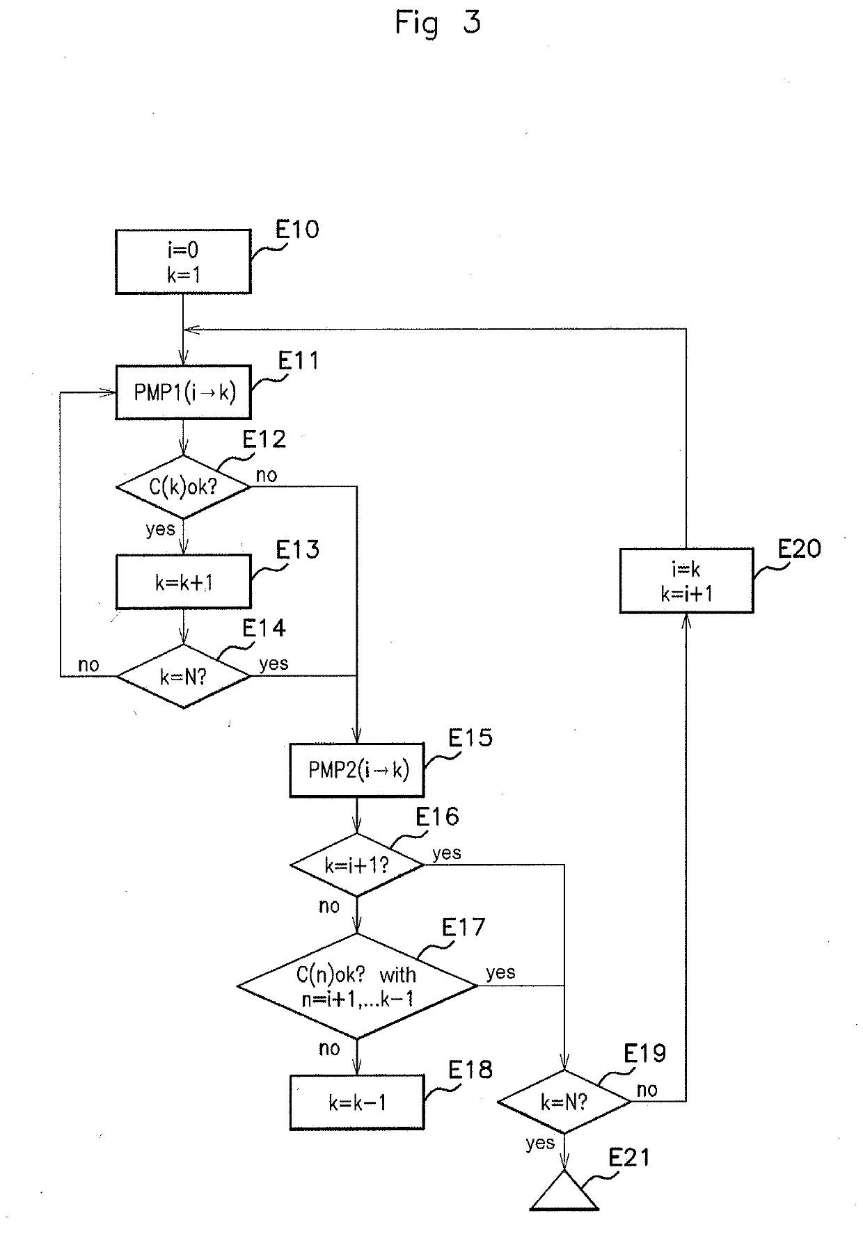 Method for determining a motor vehicle speed profile