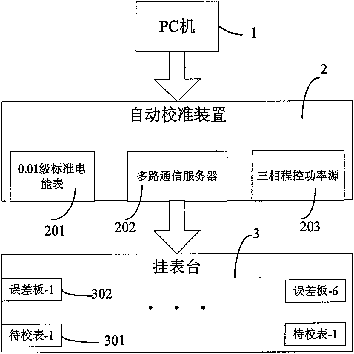 Method and system for automatically calibrating electrical instrument