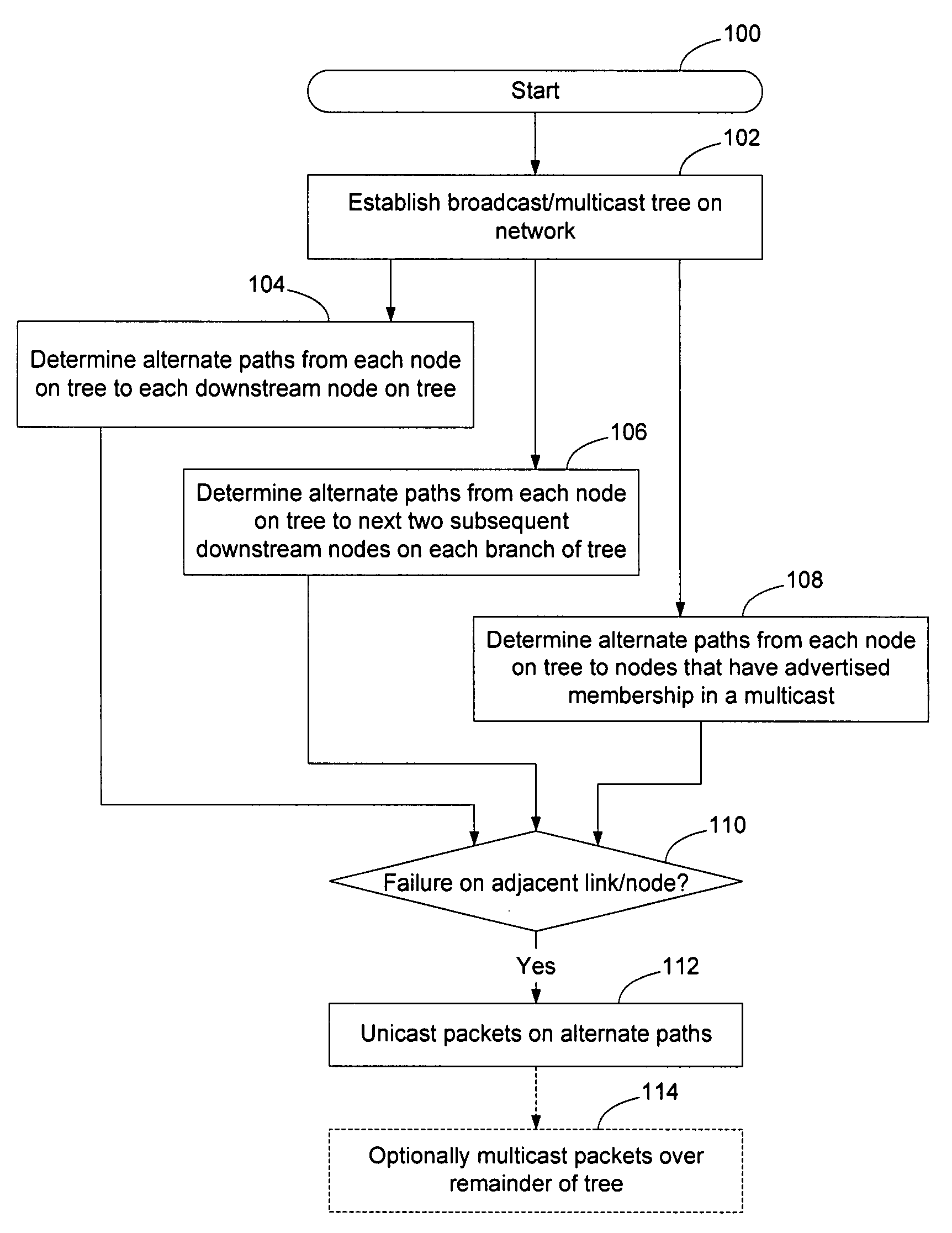 Method and apparatus for computing alternate multicast/broadcast paths in a routed network