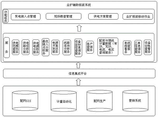 System and method for intelligently carrying out business expansion aided installation