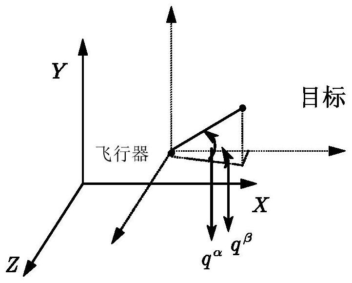 Method and system for controlling attack of aircraft to moving target