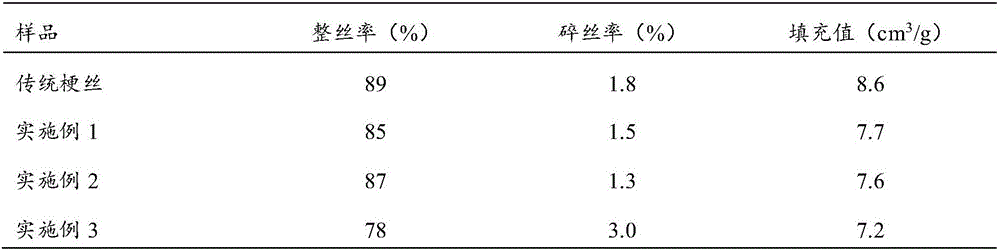 Cut stems for cigarettes and preparation method thereof as well as cigarettes