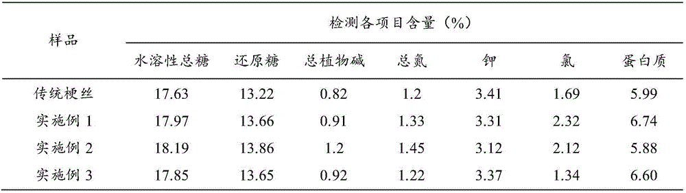 Cut stems for cigarettes and preparation method thereof as well as cigarettes