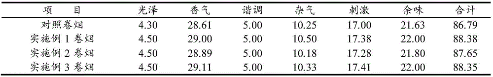 Cut stems for cigarettes and preparation method thereof as well as cigarettes