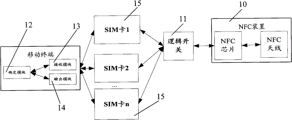 Mobile terminal supporting near field communication and near field communication method thereof