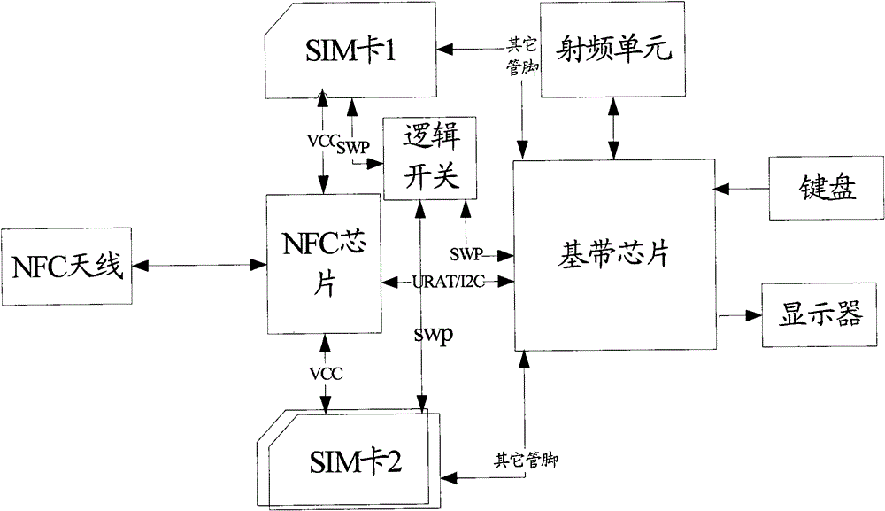 Mobile terminal supporting near field communication and near field communication method thereof