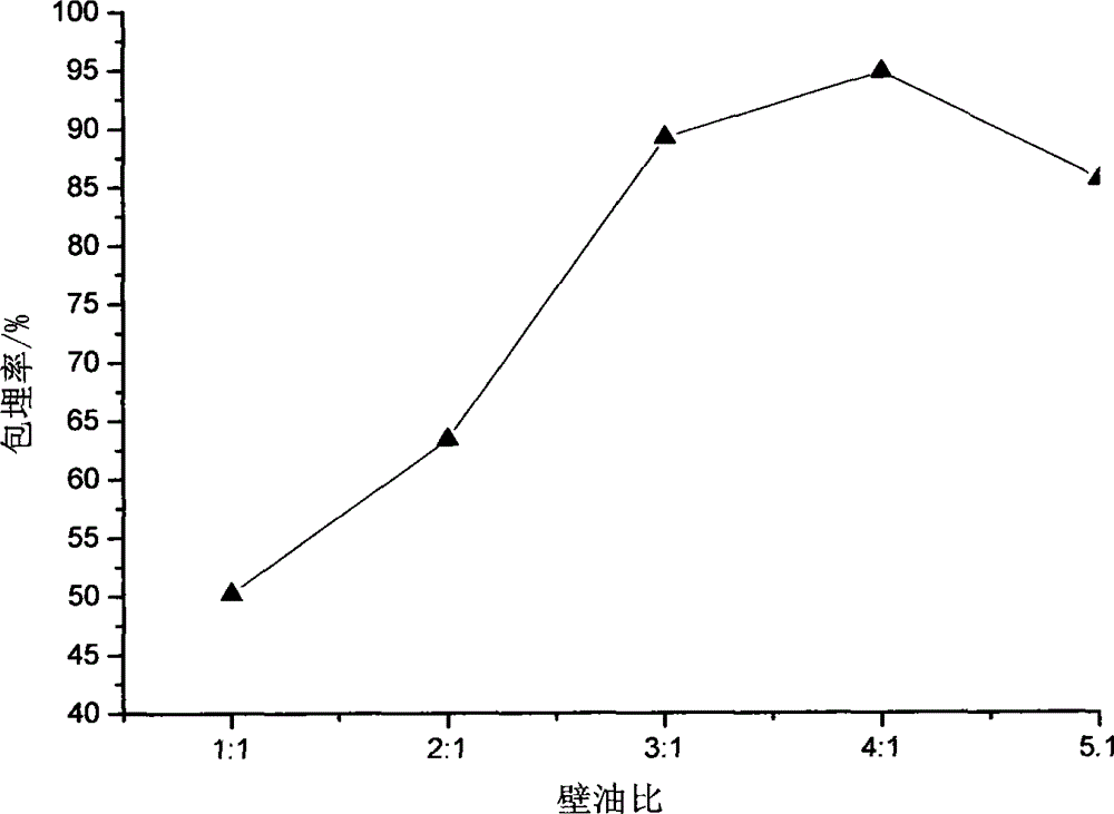 Preparation method of mosquito-repelling preserved flowers