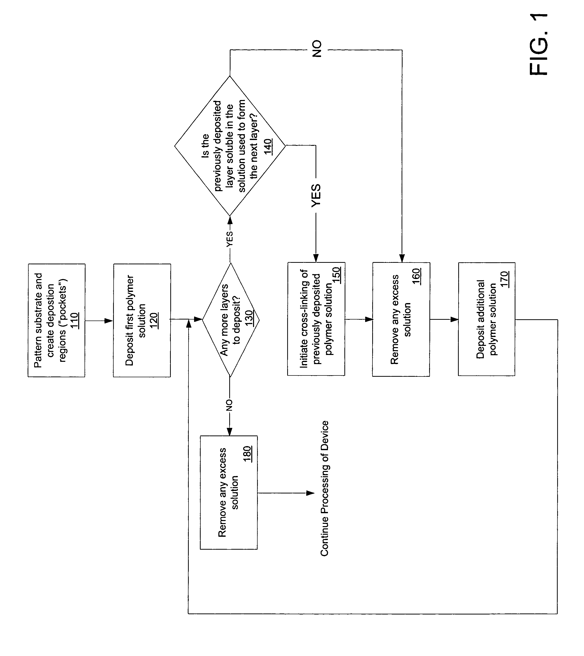 Method for printing organic devices