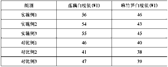 Color protecting technology for processing and producing convenient hotpot vegetable bag from high-salt salty raw materials