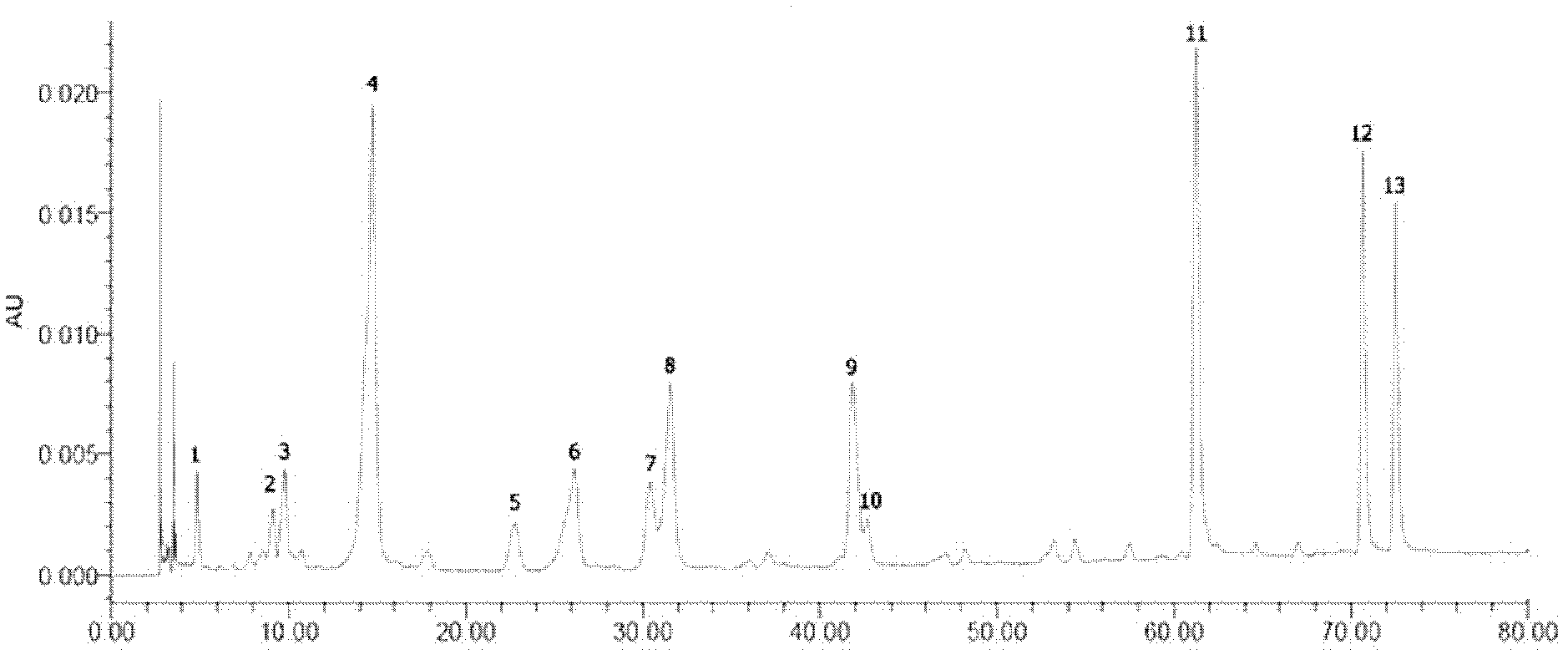 Detection method for flavone component in clematis filamentosa dunn, and application thereof