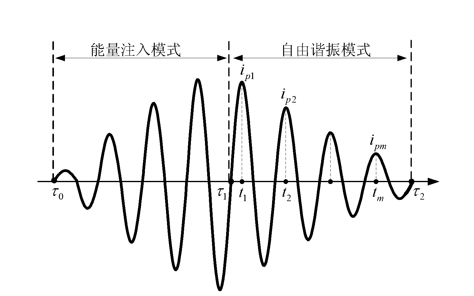 Voltage-type wireless power supply system load identification method