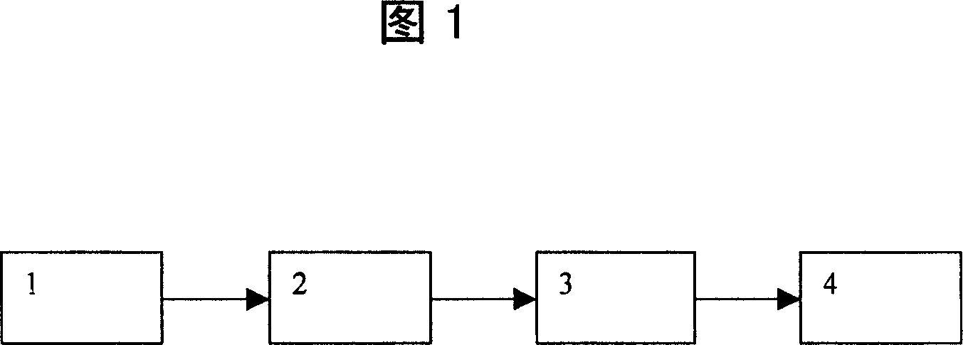 Method for degree of homogeneity for different matter