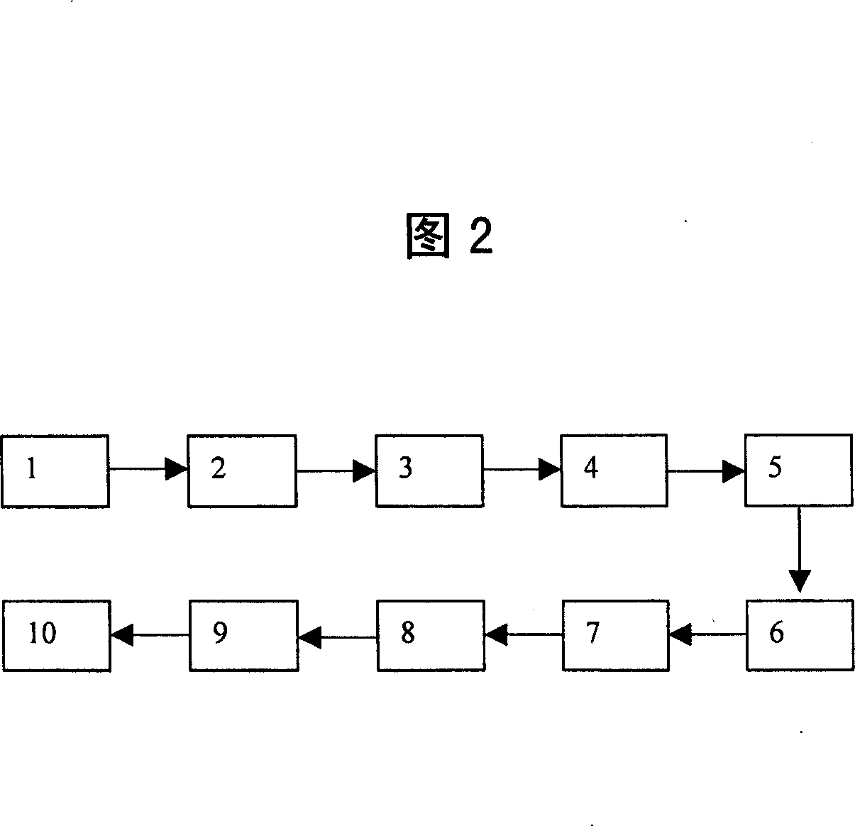 Method for degree of homogeneity for different matter