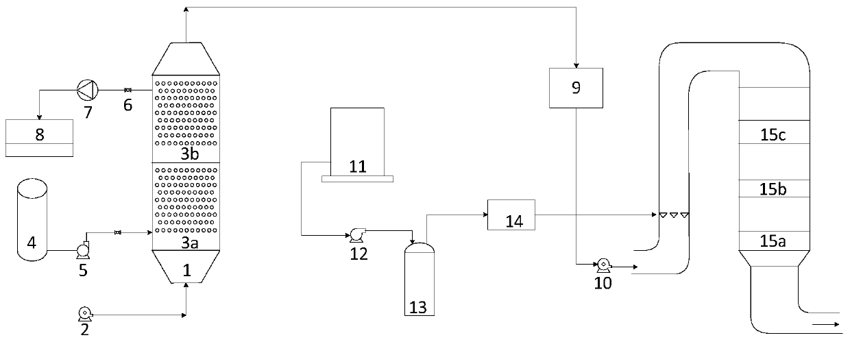 Industrial boiler flue gas dehumidifying desulphurization denitration system and method