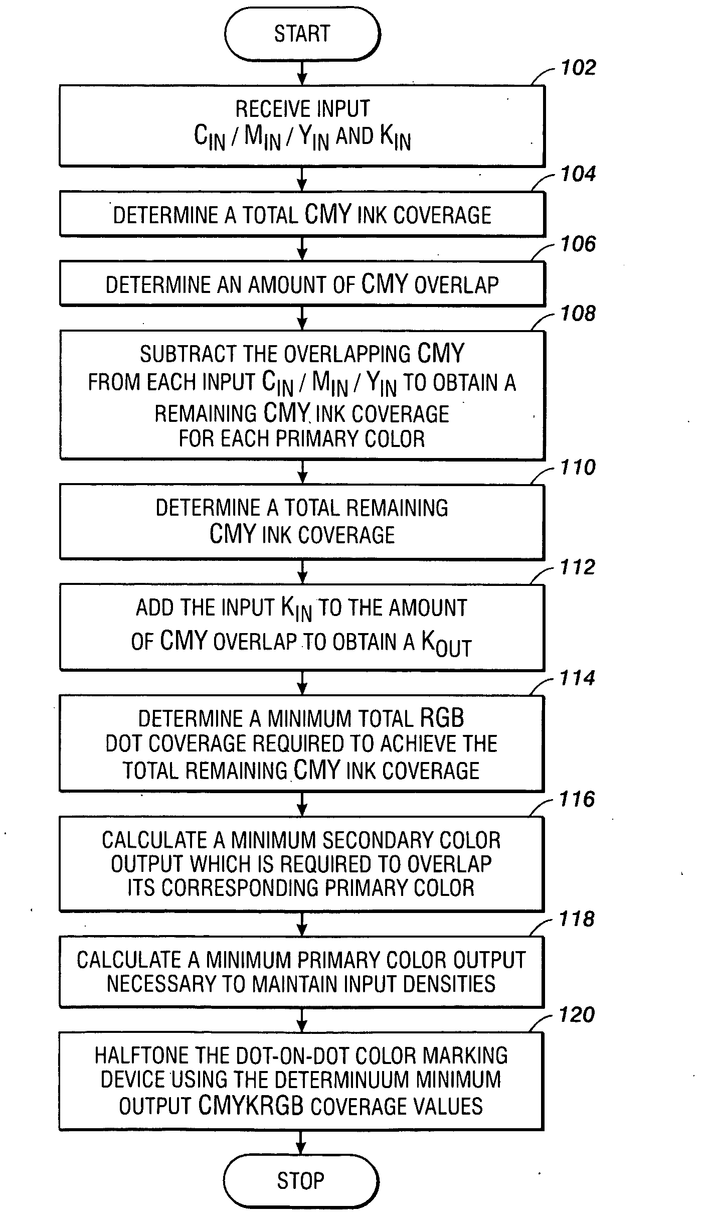 Minimizing dot graininess in dot-on-dot printing devices