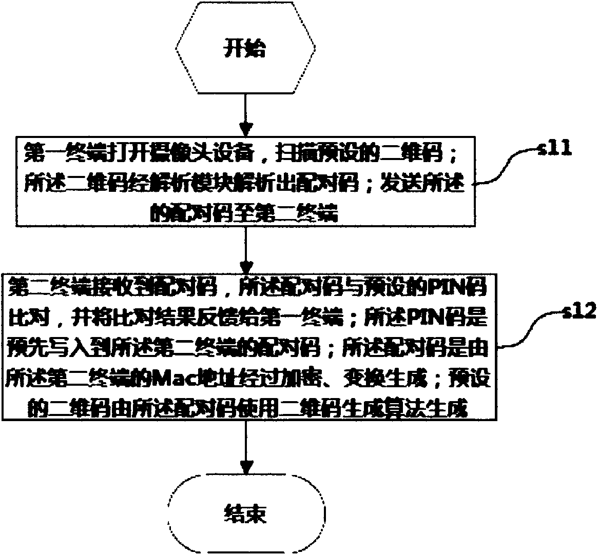 Equipment pairing method, terminal and system