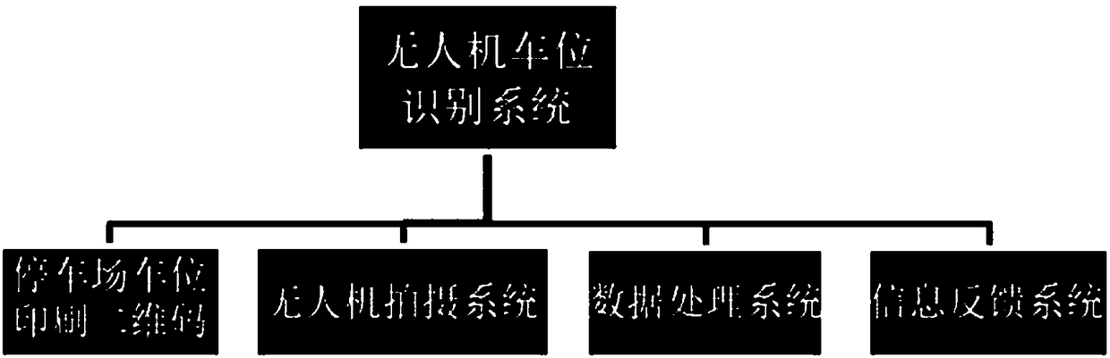 Monitoring system for parking spaces of parking lot based on two-dimensional code technology and UAV shooting