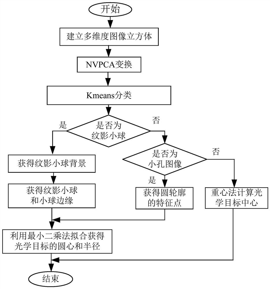 General acquisition method for weak-contrast collimation image target center of comprehensive diagnosis system