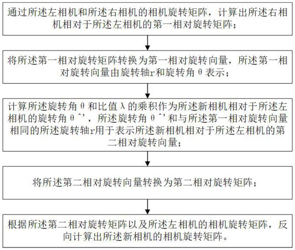 Image interpolation method and device based on RGB-D image and multi-camera system