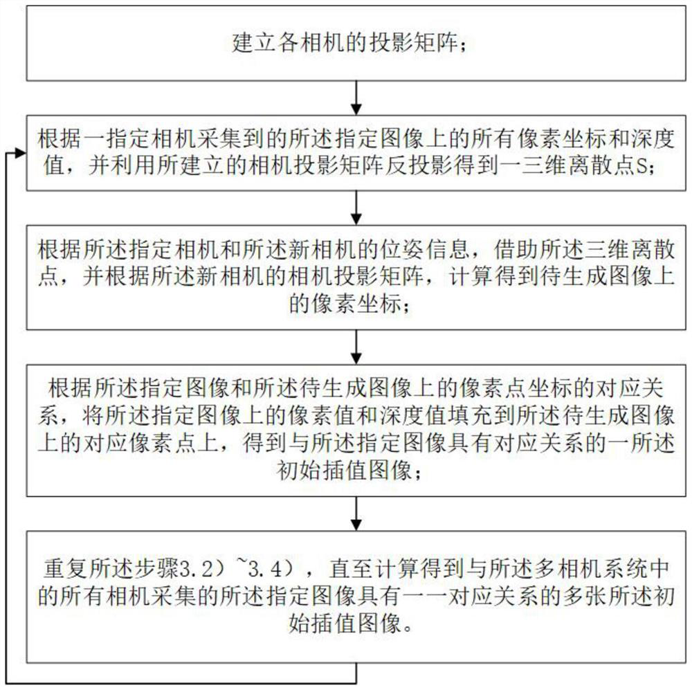 Image interpolation method and device based on RGB-D image and multi-camera system