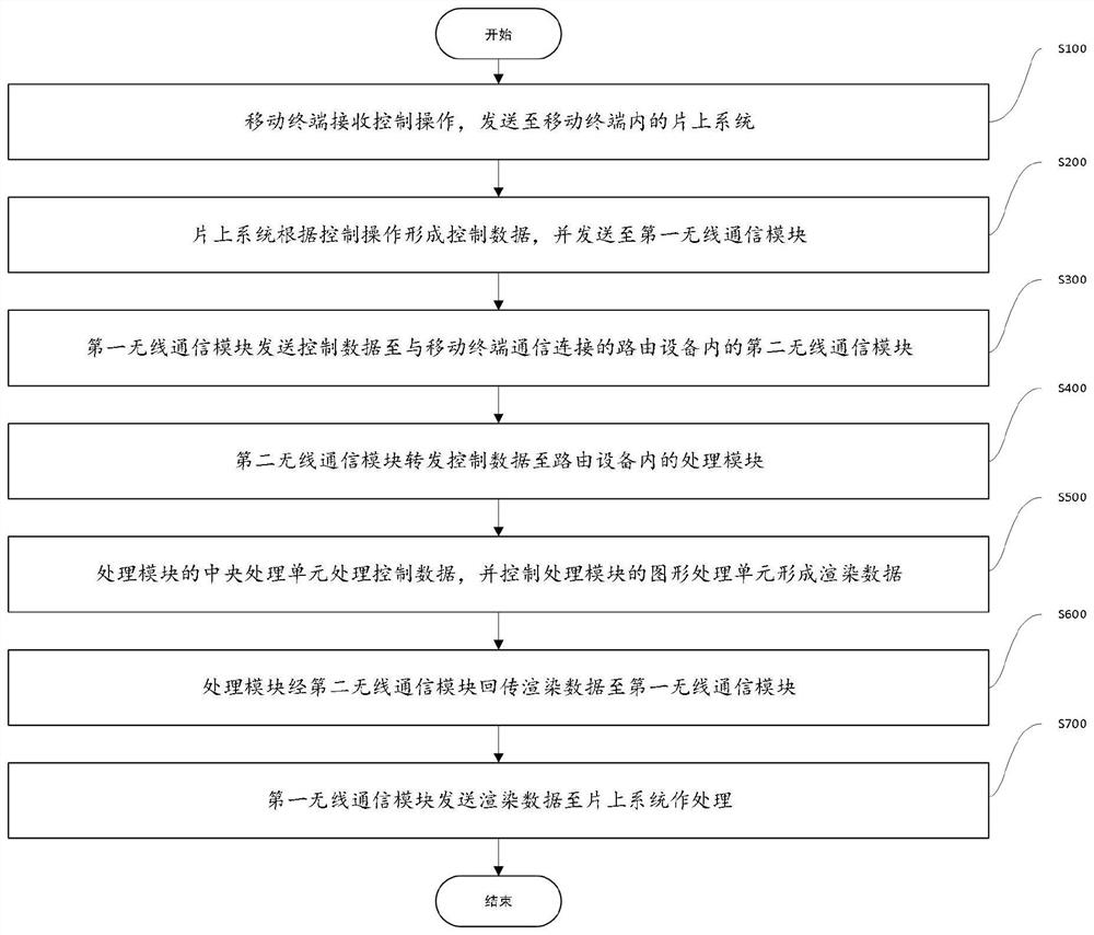 Image rendering enhancement system and method