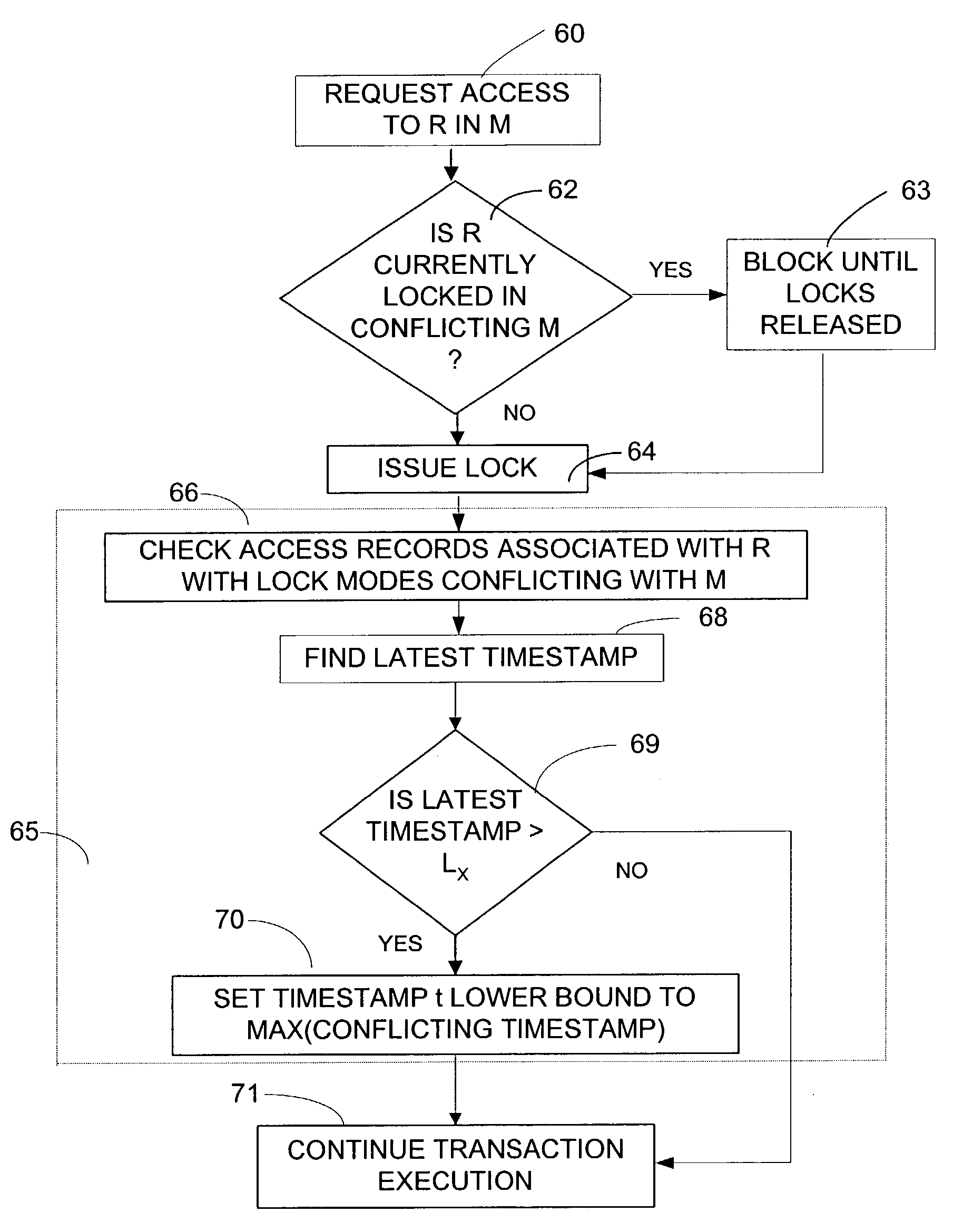 Timestamping in databases