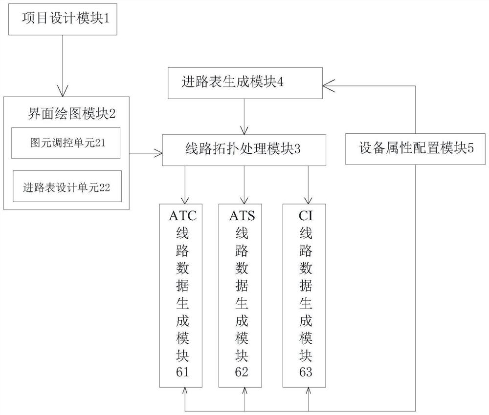 Rail transit line integrated design method and system