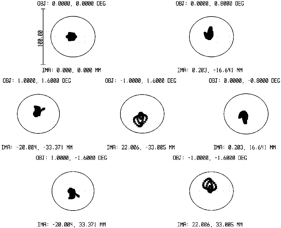 Broadband, large field of view, large aperture, folding axis, triple mirror and afocal optical system