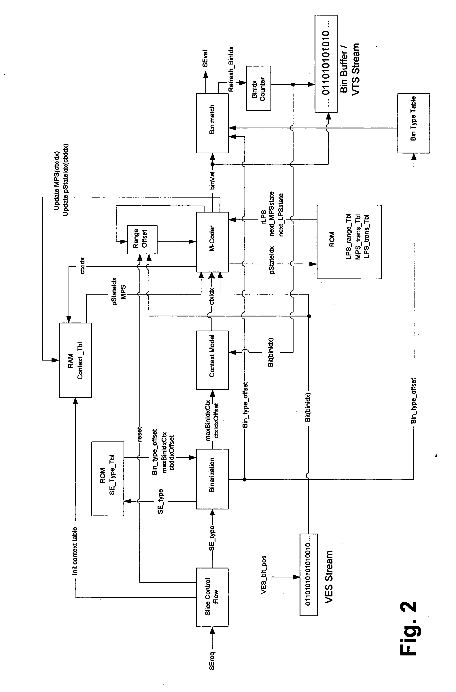 Two pass architecture for H.264 CABAC decoding process