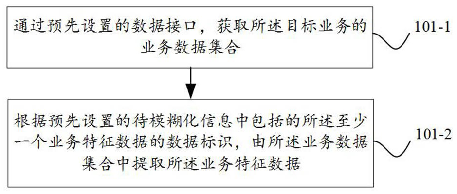 Expert system updating method and method, and business processing method and device