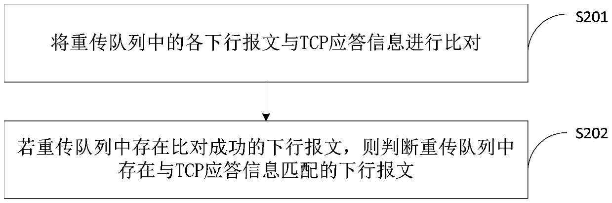 Data processing method and device of RLC layer, computer equipment and storage medium