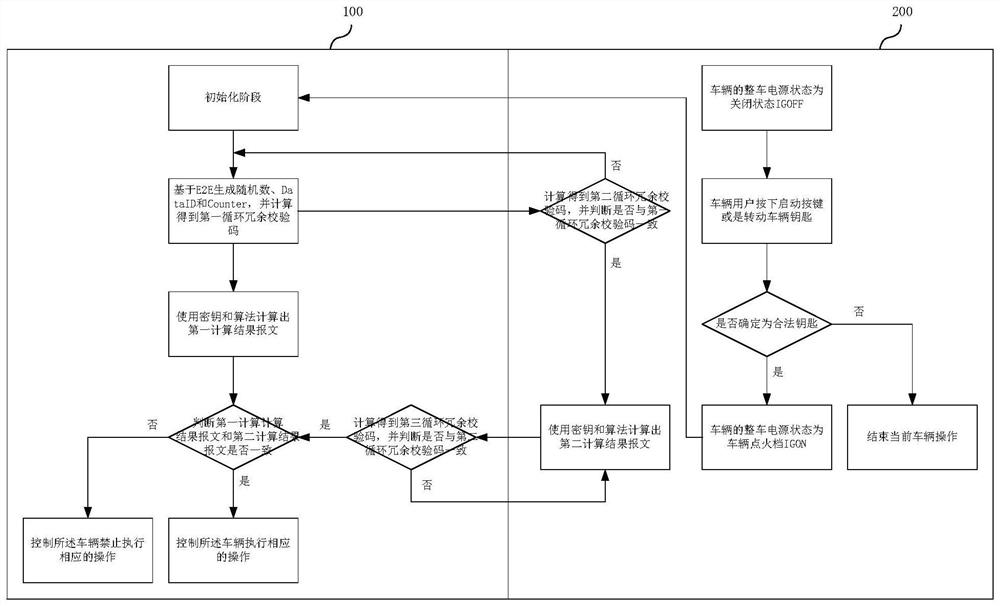 Anti-theft authentication system of vehicle, vehicle and anti-theft authentication method of vehicle