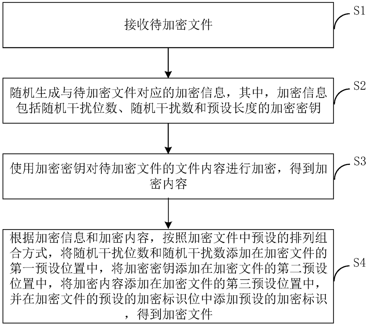 File protection method and device, computer device and storage medium