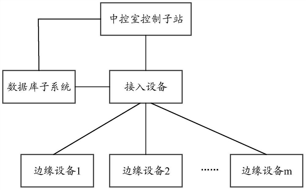 Photovoltaic voltage reactive power automatic adjusting system